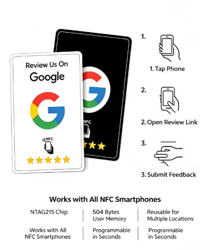 Tap, open the review link and submit feedback - works with all NFC smartphones